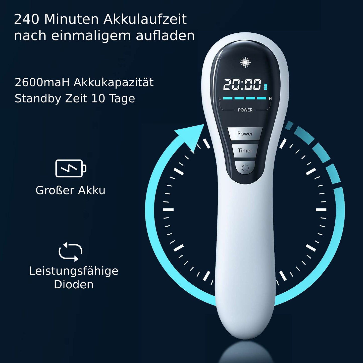 InfraPro Muscle - Schmerztherapiegerät für Muskeln und Gelenke